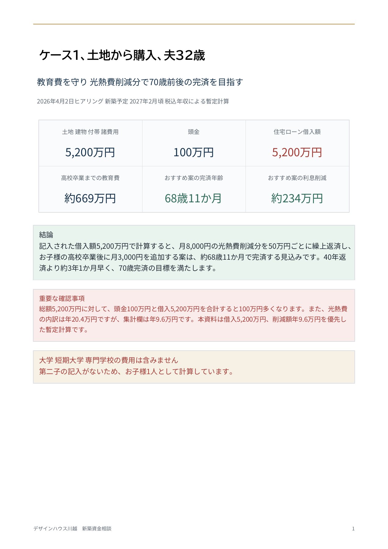夫32歳 土地購入からの新築の住宅資金資料 1ページ目