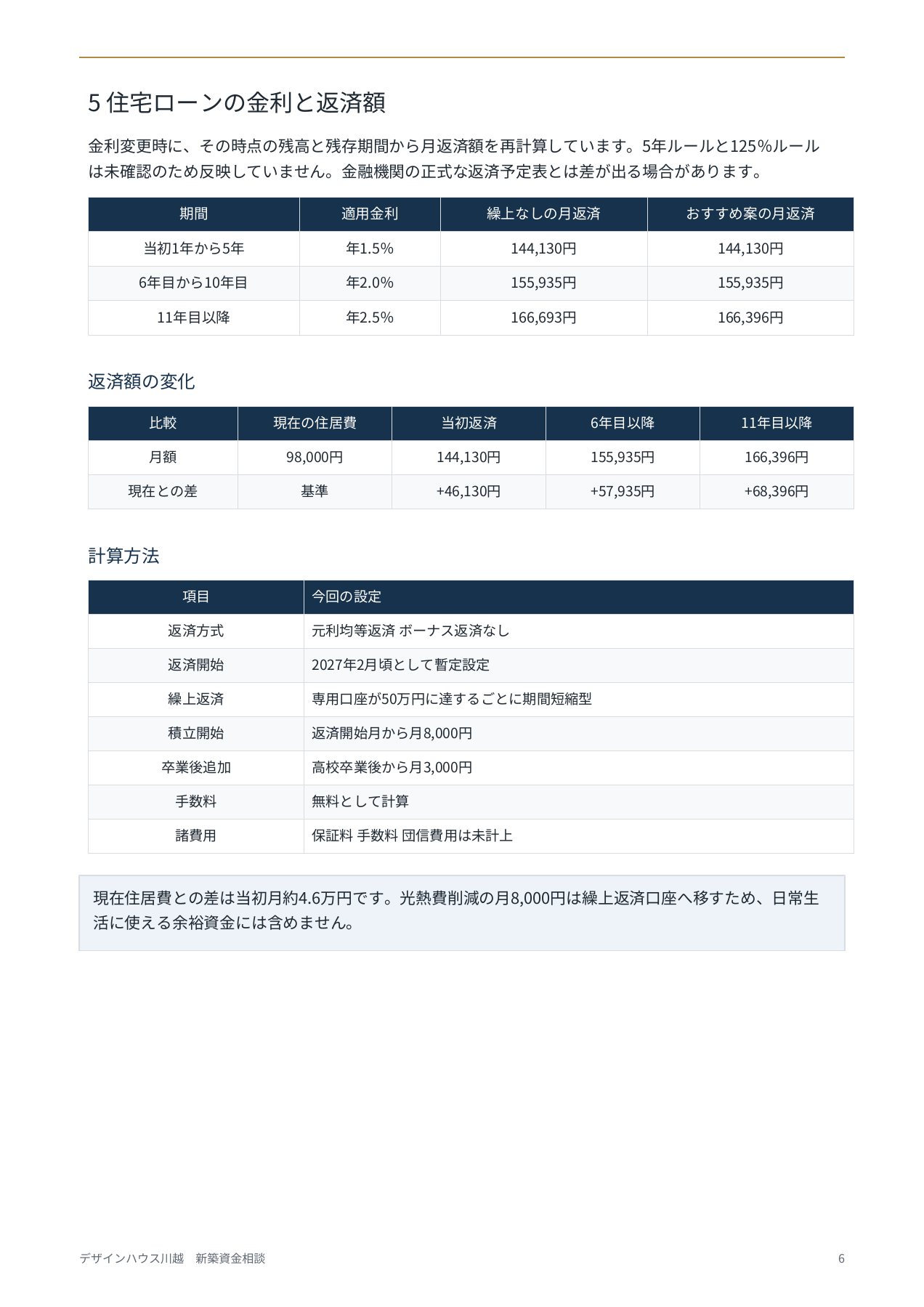 夫32歳 土地購入からの新築の住宅資金資料 6ページ目