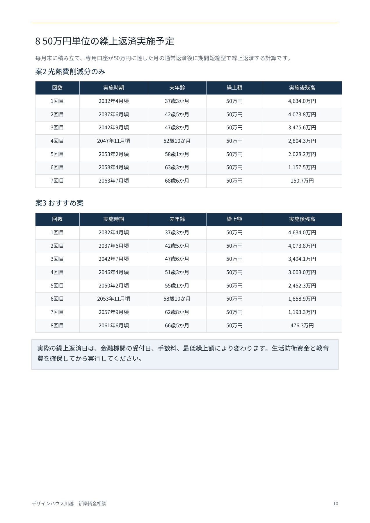 夫32歳 土地購入からの新築の住宅資金資料 10ページ目