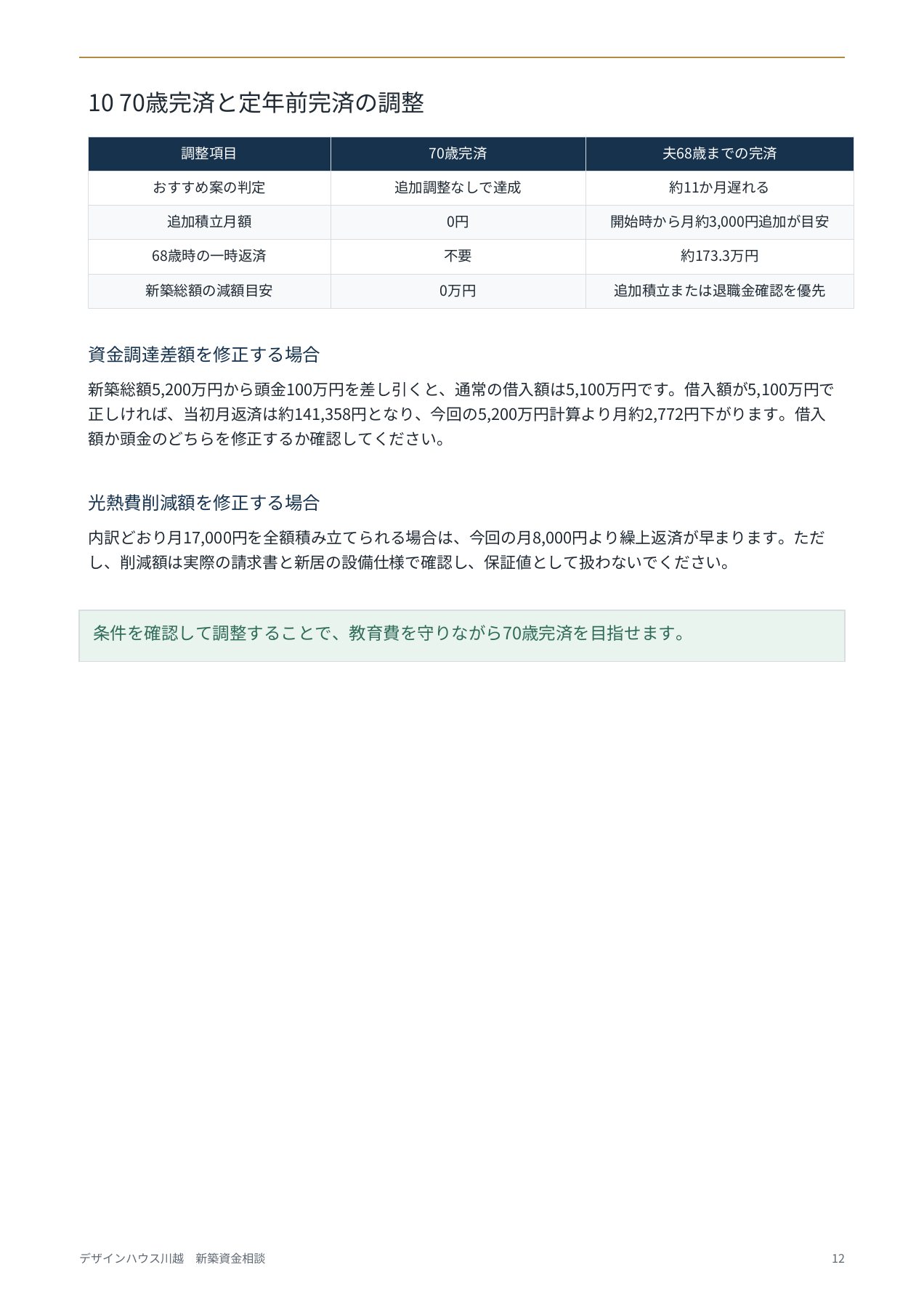 夫32歳 土地購入からの新築の住宅資金資料 12ページ目