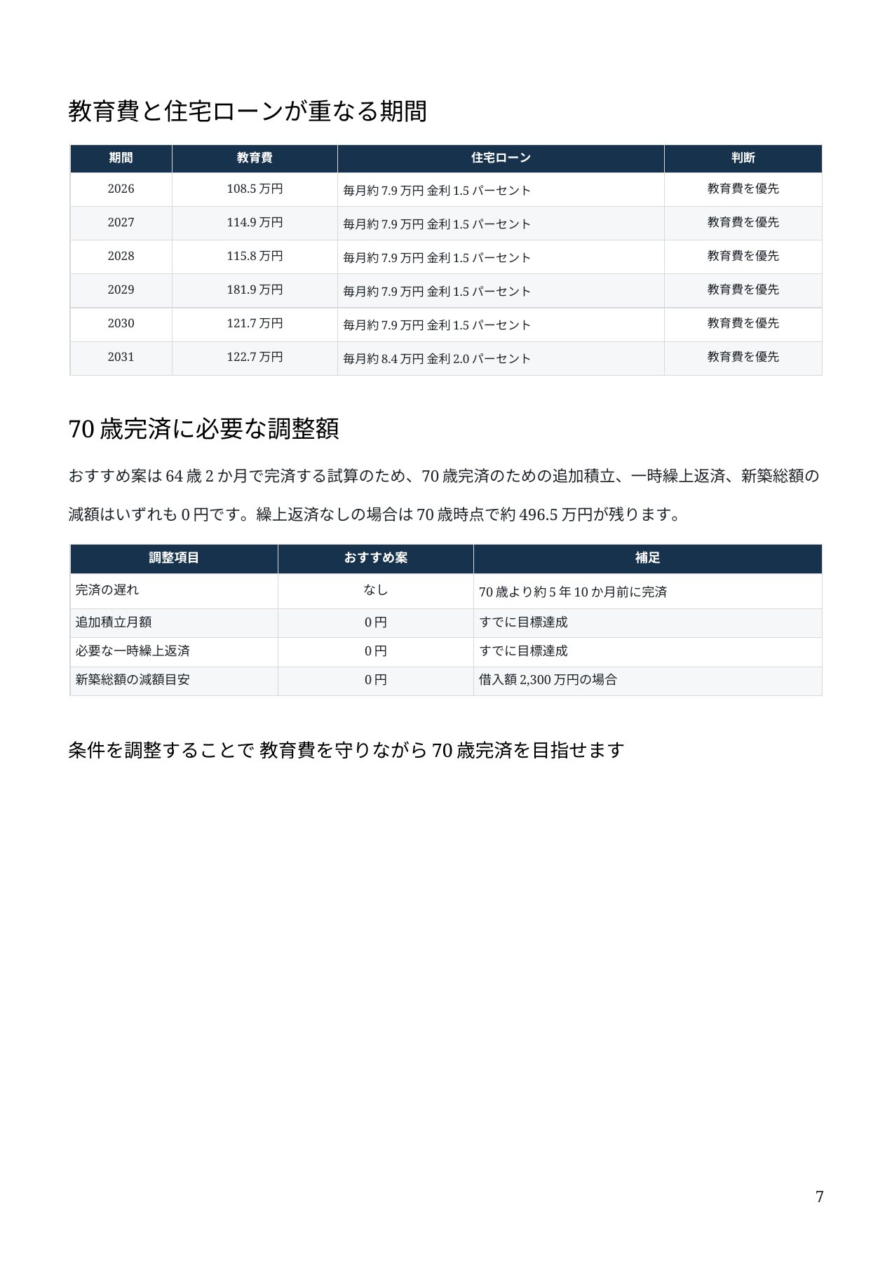 所有地あり 夫45歳 子ども2人の住宅資金資料 7ページ目